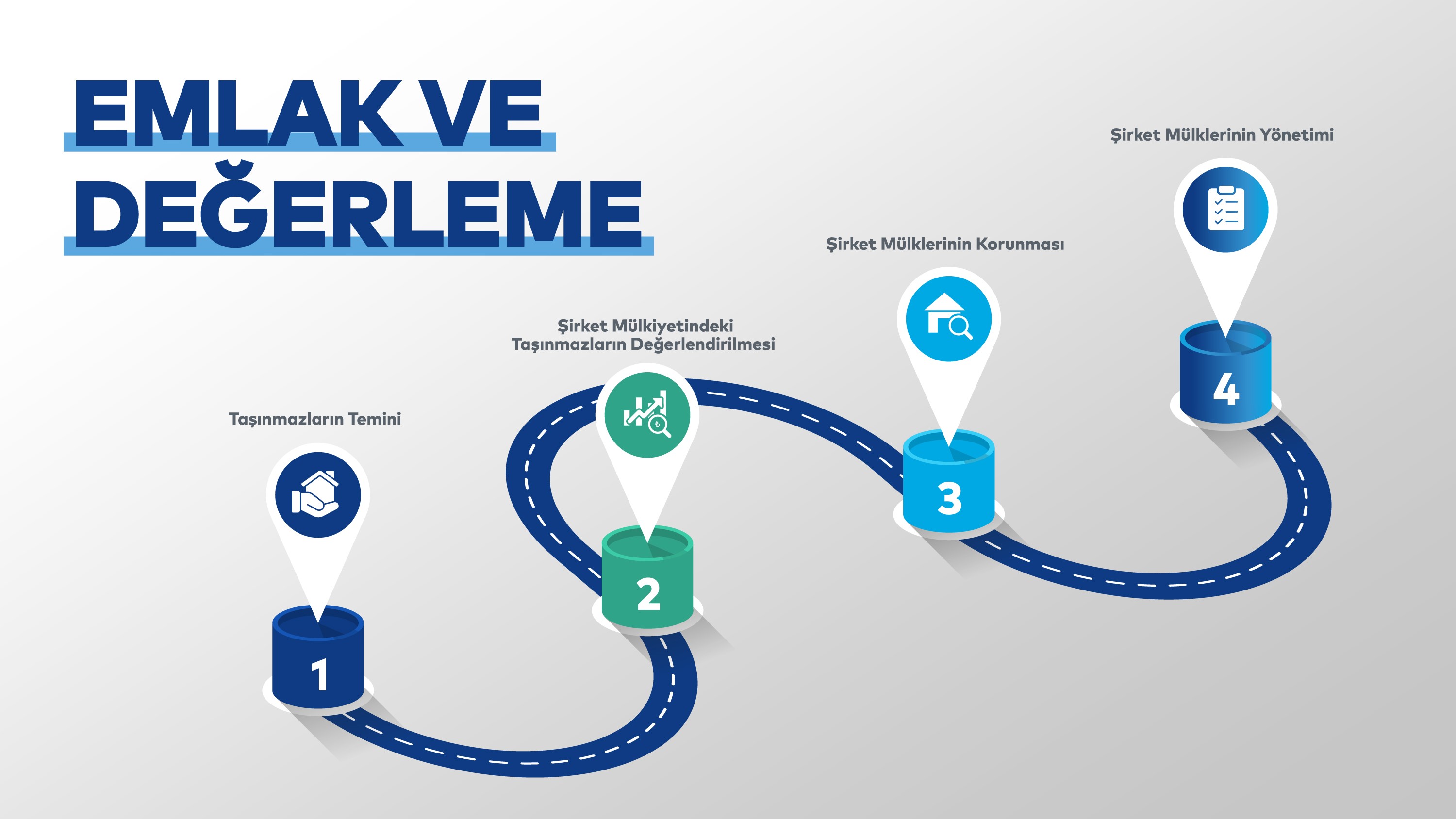 Kentsel Dönüşüm Süreci
