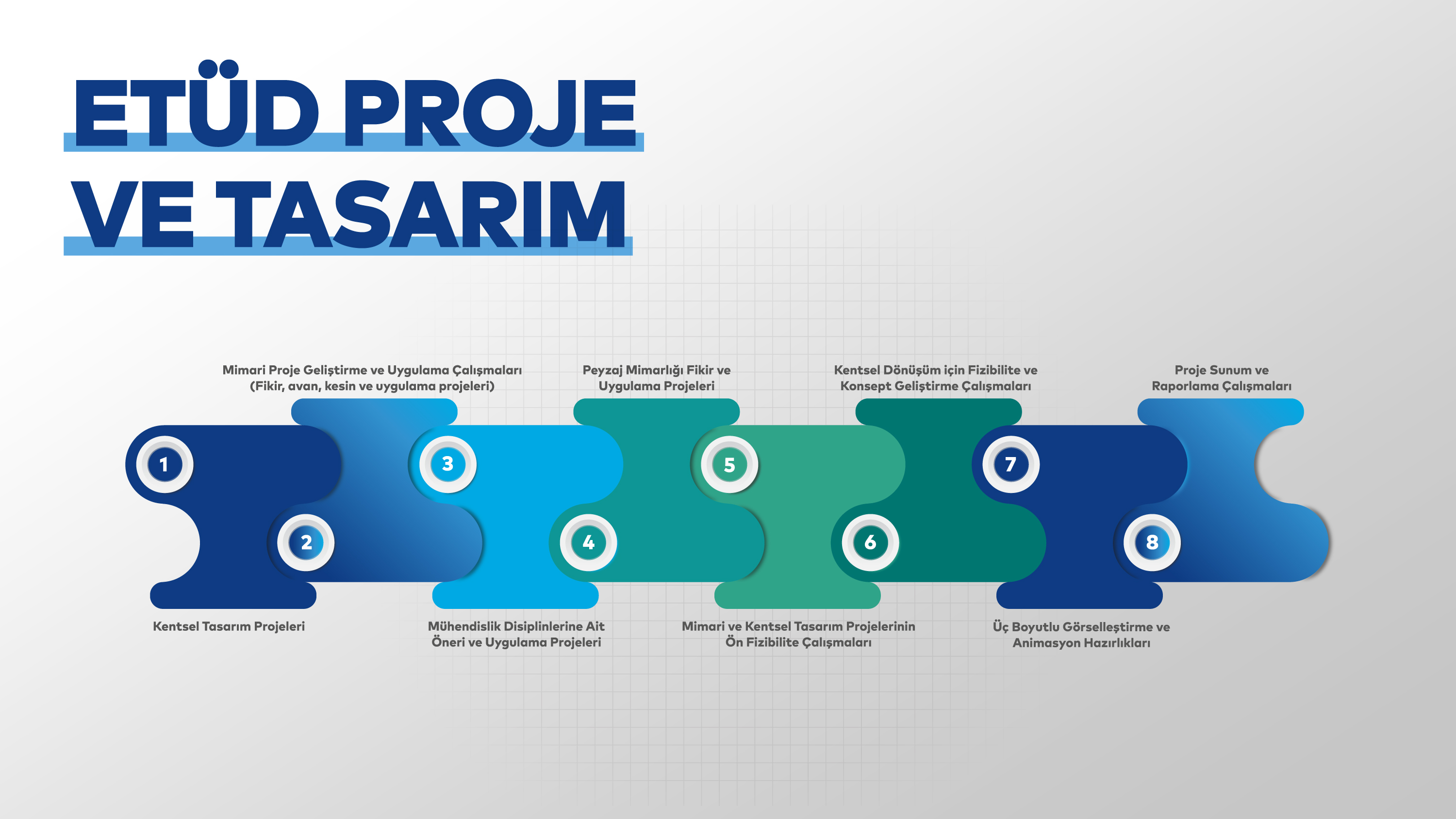 Kentsel Dönüşüm Süreci